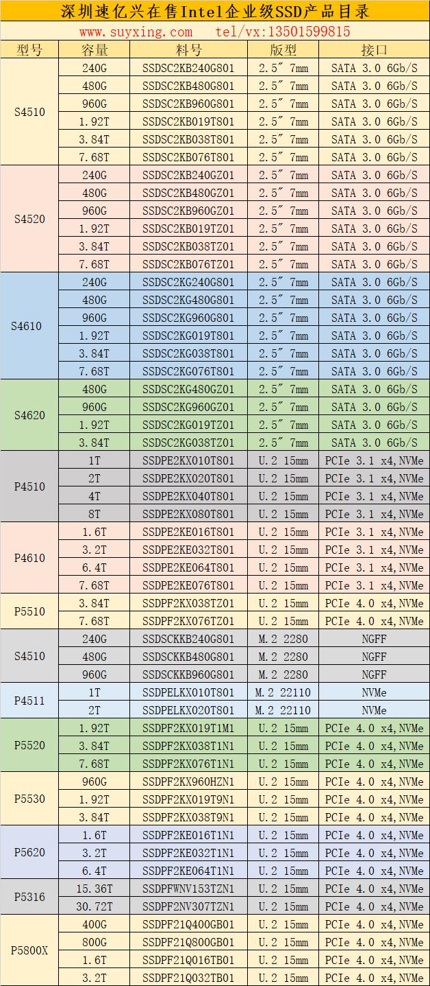 在售Intel企業級SSD產品目錄-速億興科技2022年.jpg