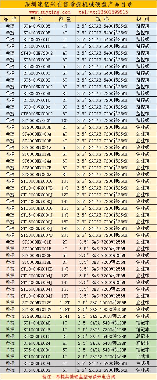 深圳速億興在售希捷機械硬盤產(chǎn)品目錄24年.jpg