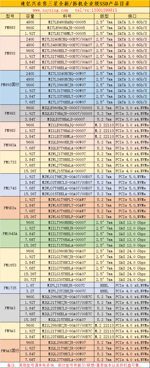 速億興在售三星全新及拆機企業級SSD產品目錄.png