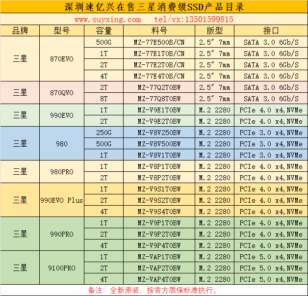 速億興在售三星消費級SSD產品目錄.png