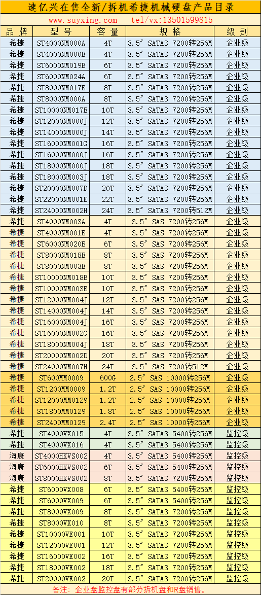 速億興在售希捷全新及拆機(jī)企業(yè)級監(jiān)控級硬盤產(chǎn)品目錄.png